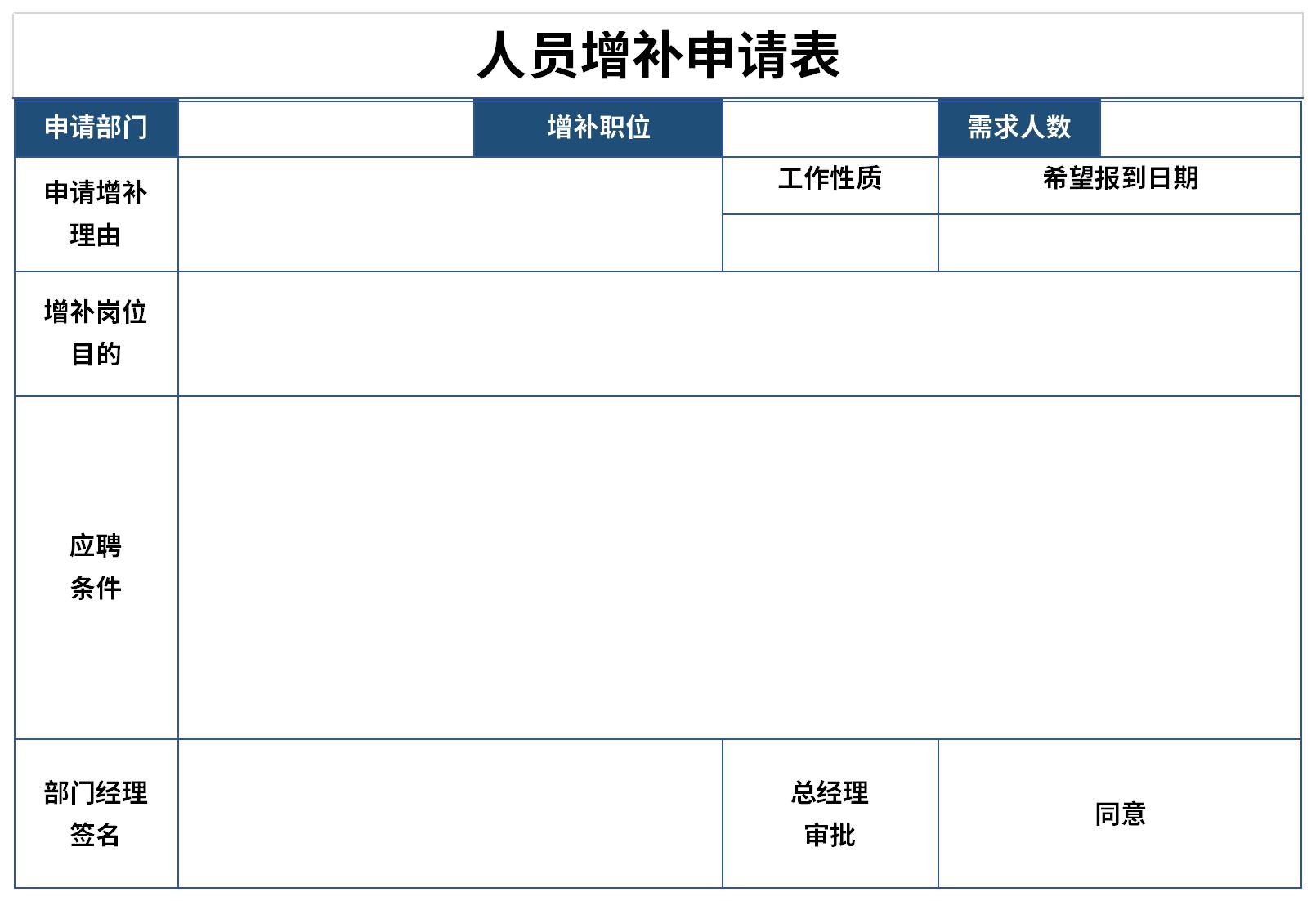 下面小编就为大家带来一份标准的人员增补申请表模板,有需要的朋友