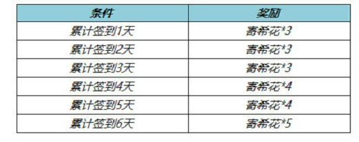 王者荣耀寄希花怎么获得