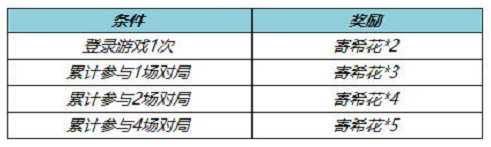 王者荣耀寄希花怎么获得