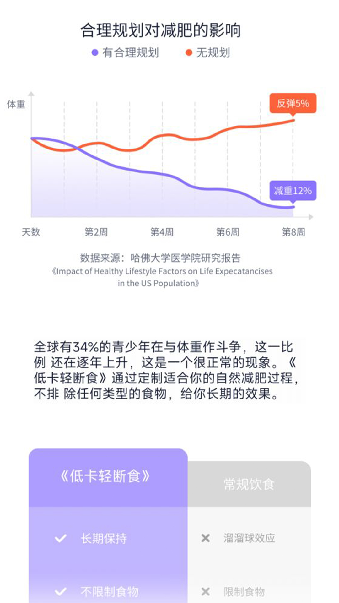 健康轻断食手机版v1.0.0
