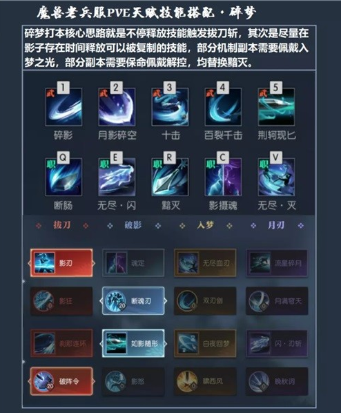 逆水寒魔兽老兵服碎梦PVE技能天赋攻略