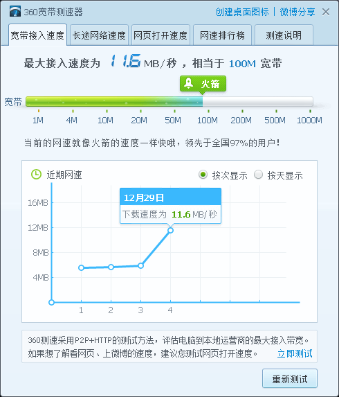 360网络测速器绿色版
