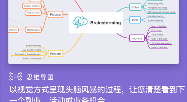 MindNode 5 Mac版