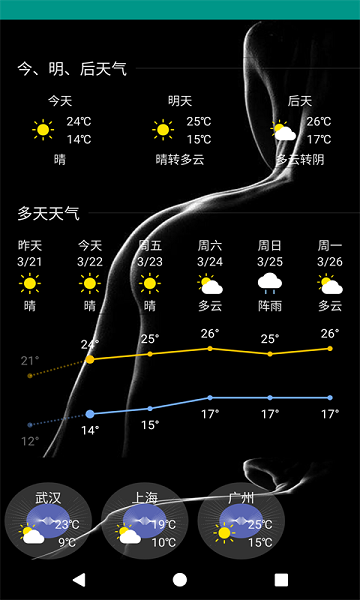 好天气美照片最新版