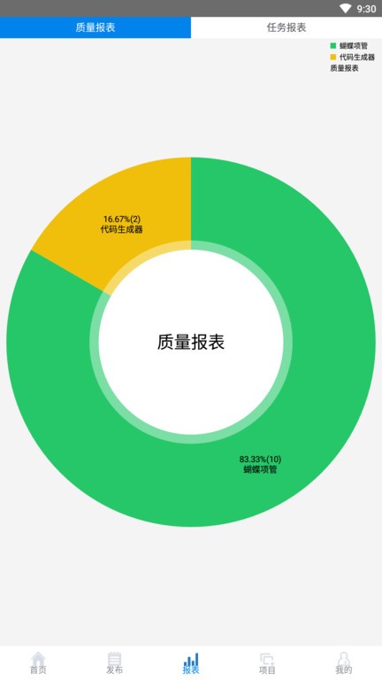 蝴蝶项管最新版