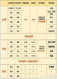 一念逍遥境界划分全解析