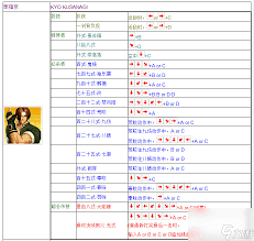 拳皇97草薙京出招及连招技巧教学