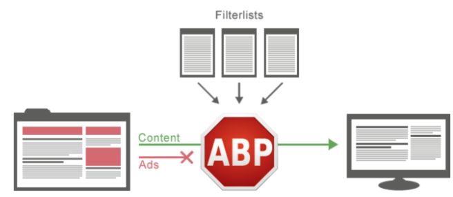 1613792284760419.png Adblock Plus(广告拦截)