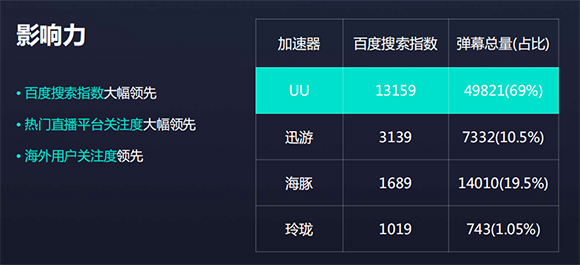 网易uu网游加速器v2.44.0官方版