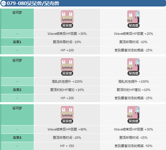 宝可梦大探险呆呆兽该怎么进化