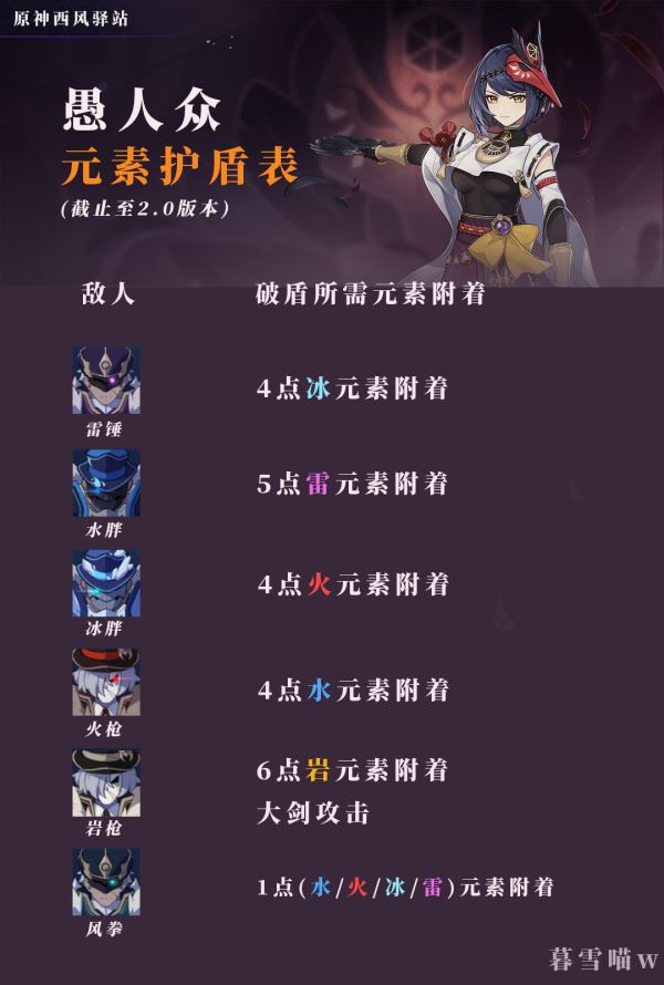 元素护盾