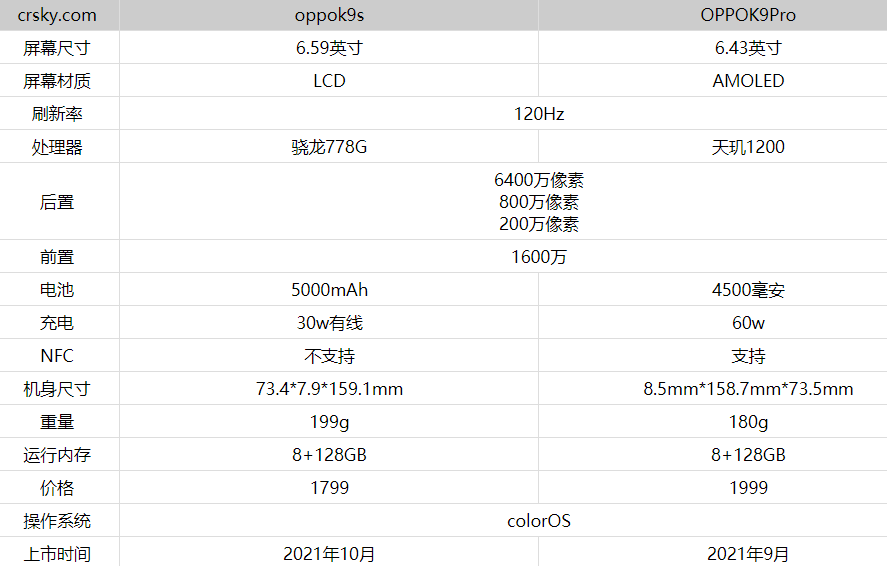 oppok9s和oppok9pro不同的地方