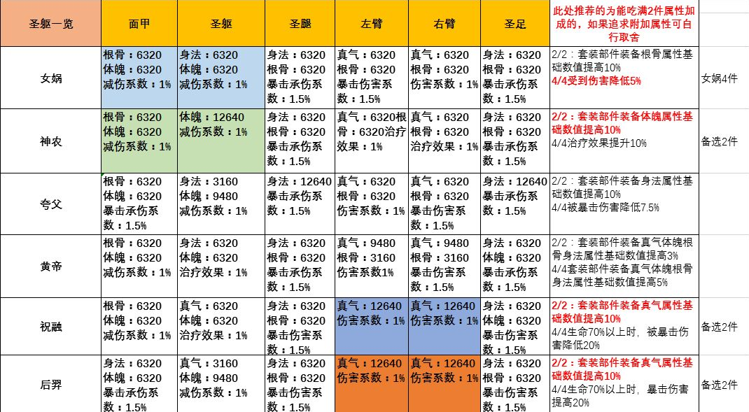 1646126593836971.png 无极仙途圣躯怎么选择