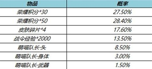 王者荣耀鲁班七号萌喵队长礼包怎么获取