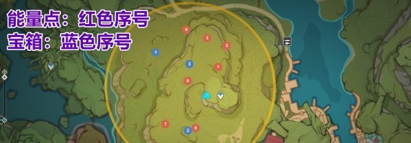 原神3.0秘宝迷踪第三天宝藏位置
