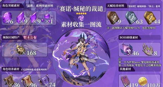 原神3.1赛诺需要哪些突破材料