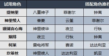 原神百人一揆第二天试用阵容及技能介绍