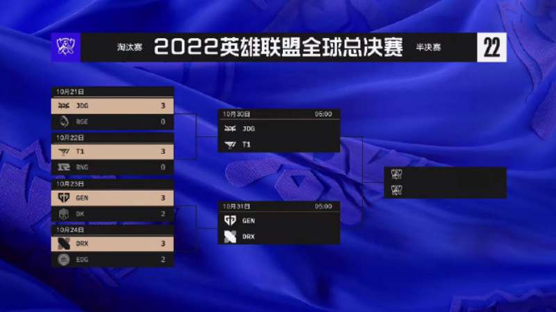 英雄联盟s12四强是哪些队伍