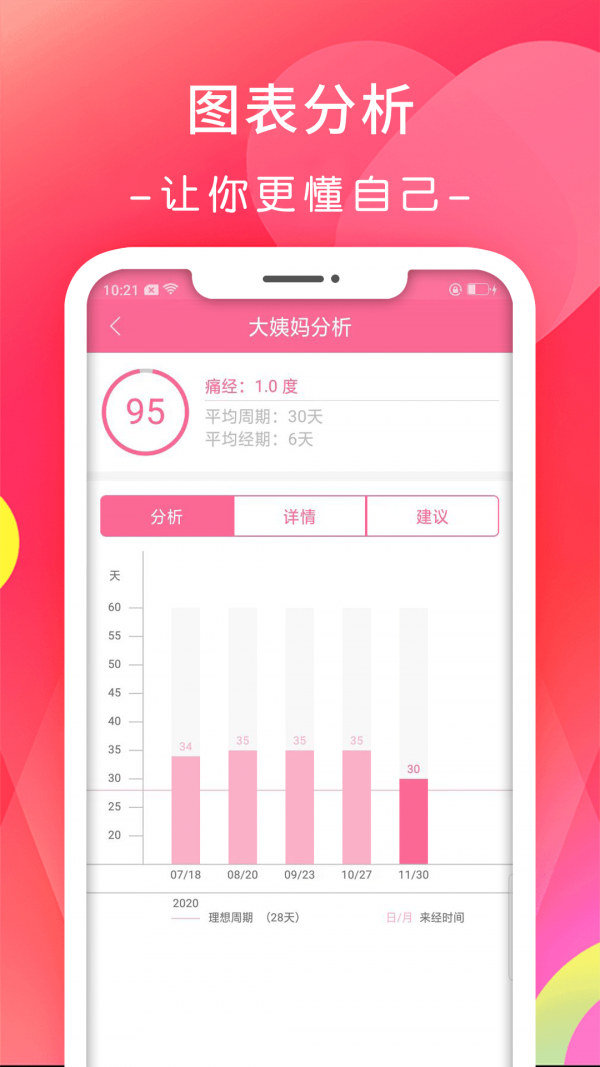 月经期排卵期日历手机版v1.1.7