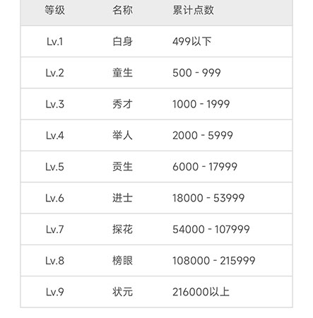 维词怎样获得学习力