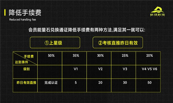 欣动时刻科技平台截图0