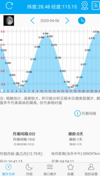 月相潮汐表最新版