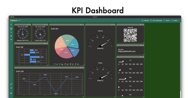 KPI Dashboard Mac版