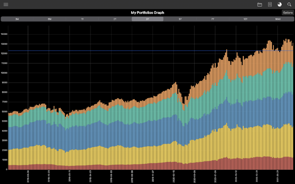 Portfolio Tracker Mac版