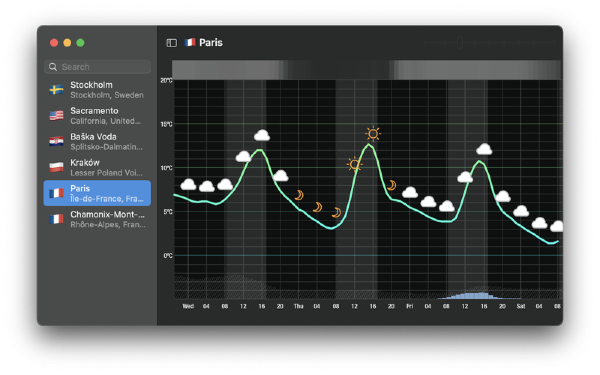 Meteogram Mac版