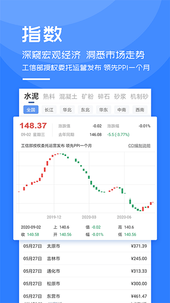 中国水泥网最新版