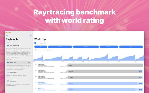 Raybench Mac版