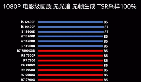 黑神话悟空更需配置说明