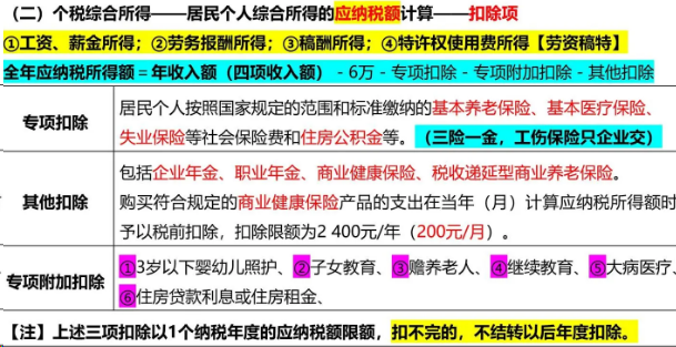 个人所得税专项附加扣除