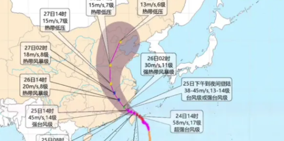 台风“摩羯”路径追踪