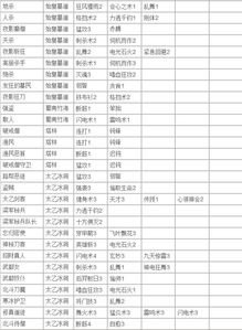 揭秘大唐无双：武将全解析与超强技能攻略大全，助你称霸战场！