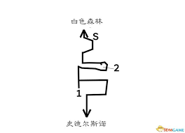 歧路旅人/八方旅人完整中文注解地图指南