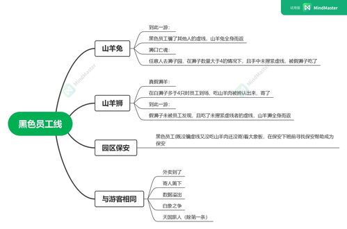 深度解析：动物园怪谈背后隐藏的真相与寓意，全面揭秘这一网络热议话题到底在讲什么