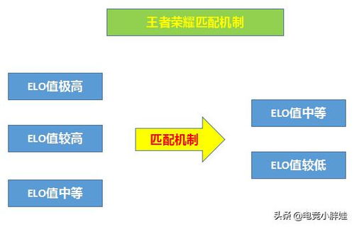 理解ELO机制：效果介绍与优化策略