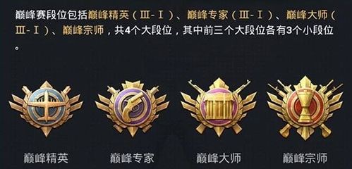 揭秘！和平精英段位等级从低到高完整顺序一览