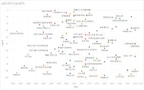 IGN必玩TOP100：年度最受期待游戏大集结