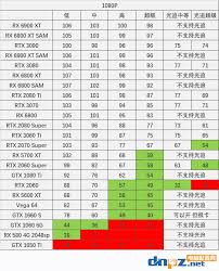 赛博朋克2077：游戏配置需求解析