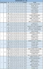 航海冒险必备：全职业指南与深度解析，大航海探险物语