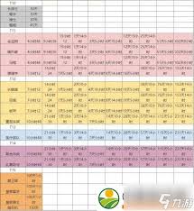 万国觉醒玩家必备实战策略与攻略手册