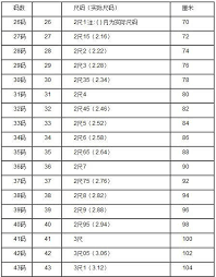 神秘的数字11111111背后的真相揭露！