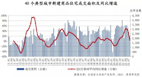 无锡易居网：房产信息一网打尽