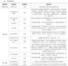 共青团市委创新型青年发展专员职位定义