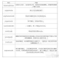 森林全控制台指令大让你的游戏体验飞升