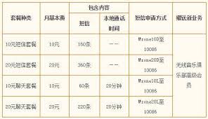 动感地带密友畅聊包订购指南