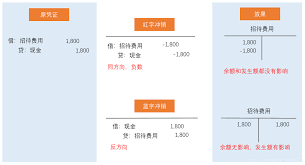 红字反冲的含义