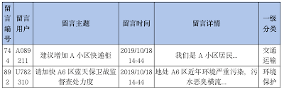 移动卡开通各钻服务短信代码大全